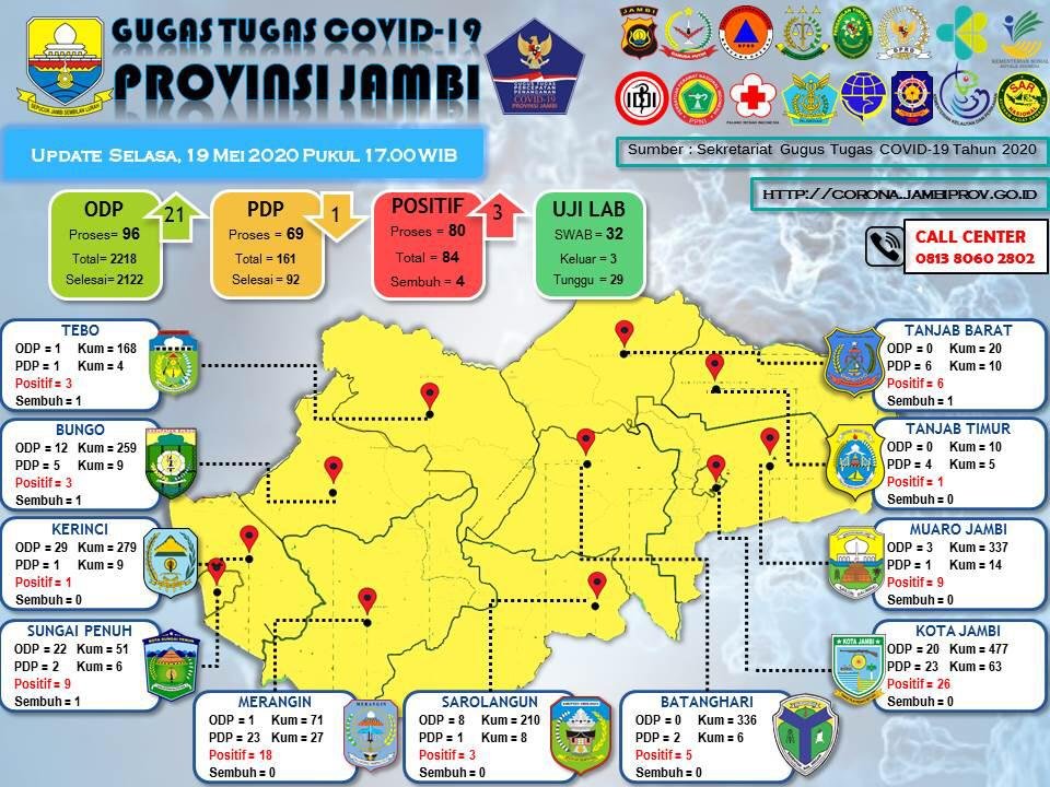 Update data gugus tugas penanganan Covid-19 Provinsi Jambi. Foto: Uda/Jambiseru.com