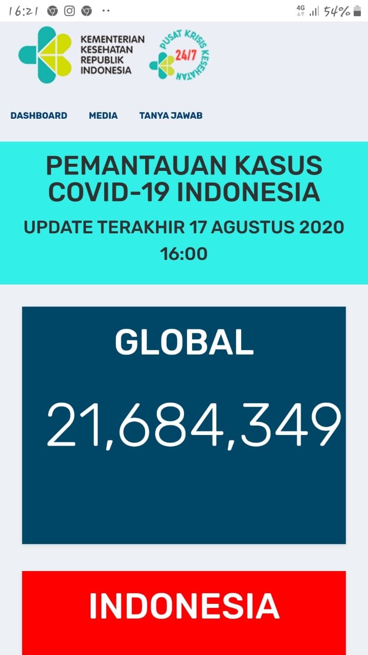 Update data covid-19 Indonesia. Foto: Jambiseru.com