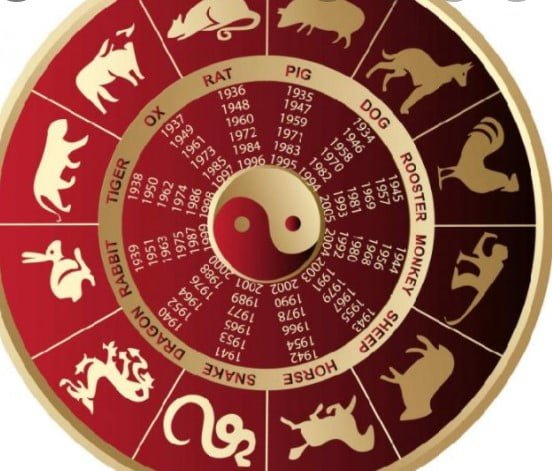 Astrologi Cina