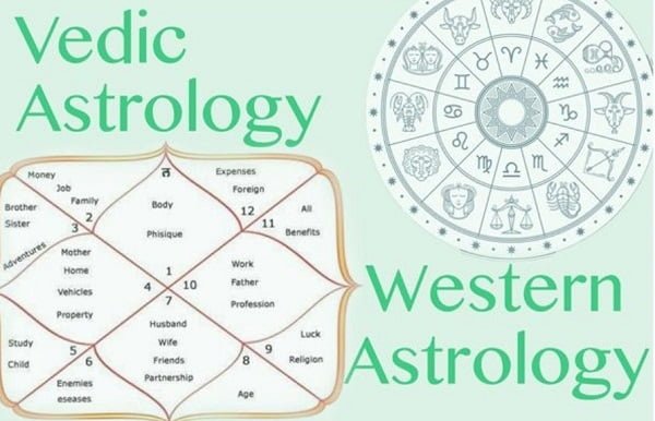 Astrologi Veda India