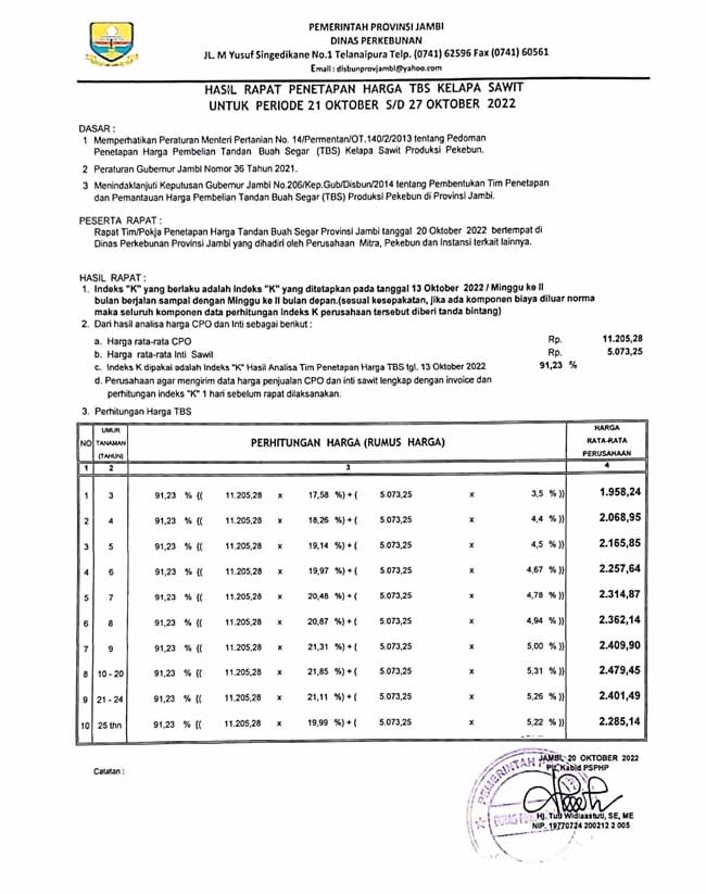 Harga Sawit di Jambi