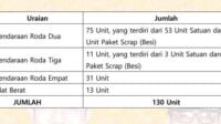Lelang Pemerintah Kabupaten Batanghari
