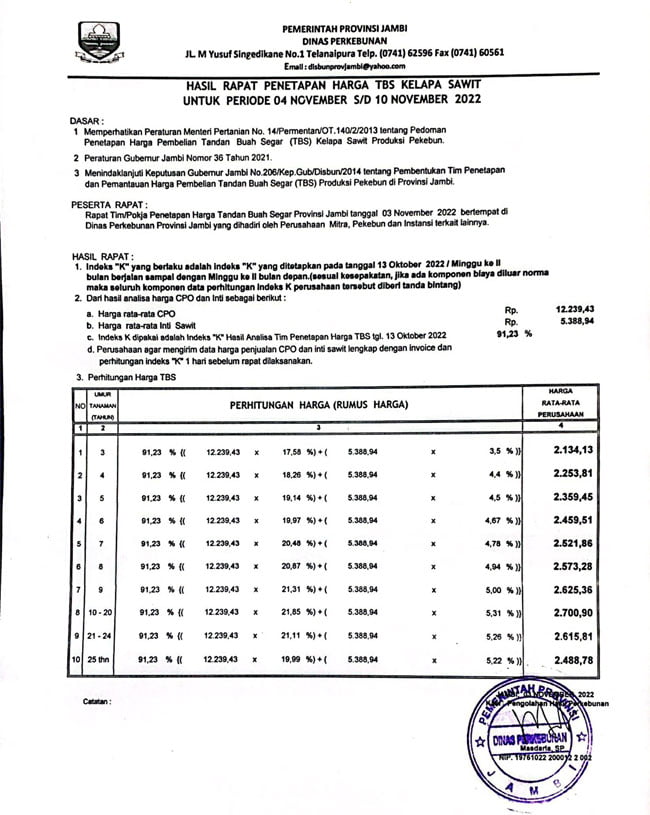 Harga Sawit di Jambi