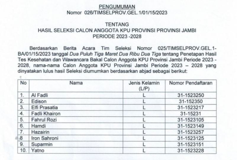 Nama calon KPU Provinsi Jambi 2023 - 2028