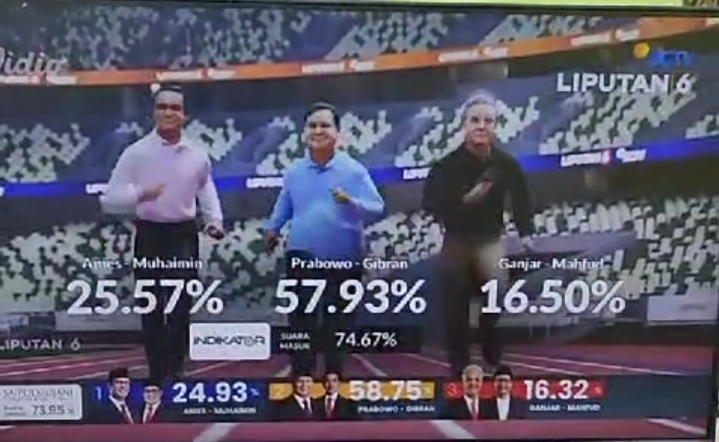 Hasil quickcount sementara Capres Prabowo-Gibran unggul. 