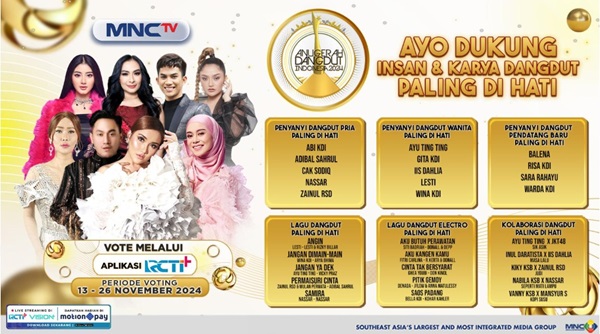 Ajang penghargaan paling bergengsi Anugerah Dangdut Indonesia 2024 akan segera kembali bergulir. Ajang penghargaan paling bergengsi Anugerah Dangdut Indonesia 2024 akan segera kembali bergulir.