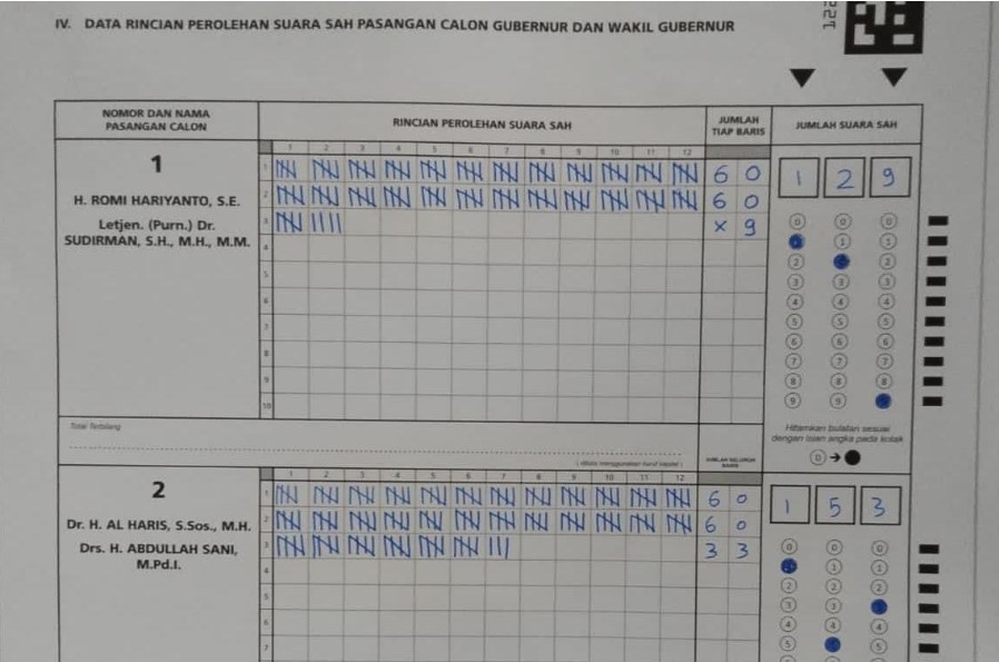 Meski penghitungan surat suara Pemilihan Gubernur (Pilgub) Jambi masih dalam proses, namun dikabarkan Pasangan Calon (Paslon) Calon Gubernur(Cagub)-Calon Wakil Gubernur (Cawagub) Jambi Al Haris-Abdullah Sani, "melawan" di kandang Paslon Romi-Sudirman, Kabupaten Tanjung Jabung Timur (Tanjab Timur). Meski penghitungan surat suara Pemilihan Gubernur (Pilgub) Jambi masih dalam proses, namun dikabarkan Pasangan Calon (Paslon) Calon Gubernur(Cagub)-Calon Wakil Gubernur (Cawagub) Jambi Al Haris-Abdullah Sani, "melawan" di kandang Paslon Romi-Sudirman, Kabupaten Tanjung Jabung Timur (Tanjab Timur).