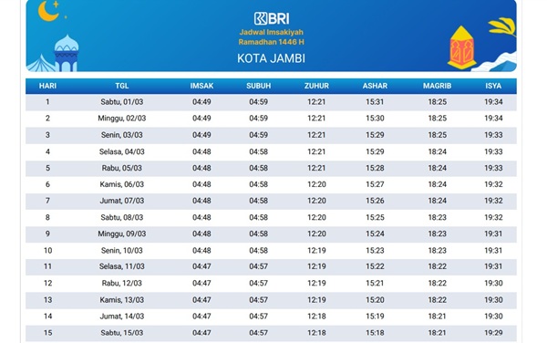 Berikut ini adalah jadwal imsakiyah sahur buka puasa Ramadhan tahun 2025 M,  untuk Kota Jambi hari ini.