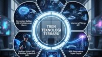Tren Teknologi Terbaru yang Mengubah Dunia Bisnis