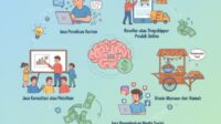 5 Ide Bisnis Sampingan Modal Kecil