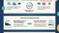 Seni Berutang yang Sehat: Membedah Utang Produktif dan Menguasai Pelunasan