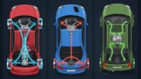 Memahami Perbedaan FWD, RWD, dan AWD (4WD) Pada Sistem Gerak Mobil!
