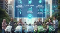 Daftar Motor Listrik Subsidi 2025 dan Tips Mendapatkan Kredit DP 0% Daftar Motor Listrik Subsidi 2025 dan Tips Mendapatkan Kredit DP 0%