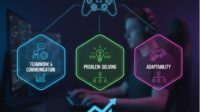 Mengupas Tuntas 5 Soft Skill Kritis yang Diasah Melalui Game Multiplayer Mengupas Tuntas 5 Soft Skill Kritis yang Diasah Melalui Game Multiplayer