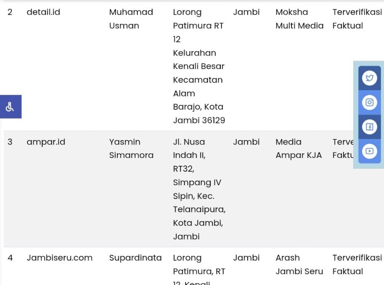 Masyarakat dan Pejabat Jambi Wajib Tahu, ini 12 Media Siber Jambi Terverifikasi Dewan Pers 2026 Termasuk Jambiseru.com