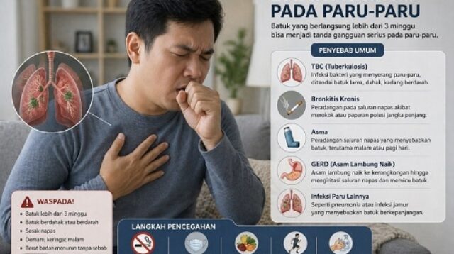 batuk kronis paru paru penyebab, gejala, dan cara mengatasi batuk tak kunjung sembuh