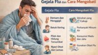gejala flu dan cara mengobati panduan lengkap agar cepat sembuh tanpa panik