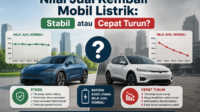 Pasar dan Konsumen Mobil Listrik Pasar dan Konsumen Mobil Listrik