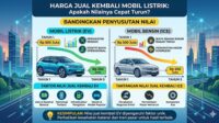 Nilai Resale Mobil Listrik di Indonesia