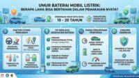Daya Tahan Baterai Mobil Listrik