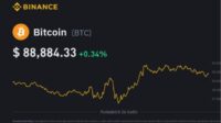 Harga Bitcoin Hari Ini Melejit Lagi? BTC, Ethereum, dan XRP Bersiap Hadapi Reli Baru di Tengah Sentimen ETF dan Investor Institusional