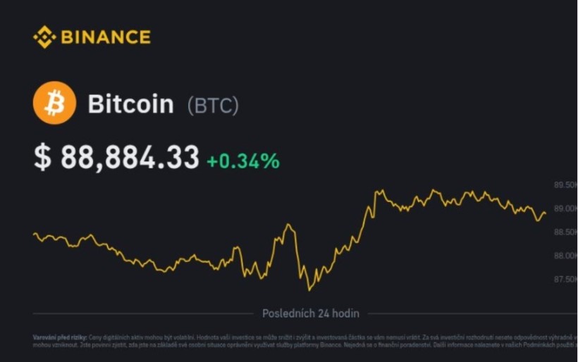 Harga Bitcoin Hari Ini Melejit Lagi? BTC, Ethereum, dan XRP Bersiap Hadapi Reli Baru di Tengah Sentimen ETF dan Investor Institusional