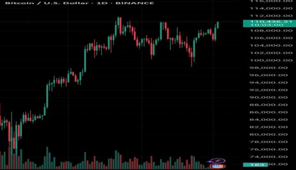 BTC USD Hari Ini: Harga Bitcoin Bergerak Volatil di Tengah Tekanan The Fed, ETF Spot Bitcoin, dan Aksi Whale Crypto
