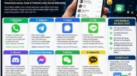 Aplikasi Chat Terbaik 2026 yang Paling Banyak Dipakai: Chat AI, Pesan Instan, hingga Aplikasi Komunikasi Super Canggih