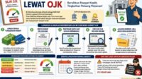Cara Menghapus BI Checking Lewat OJK, Begini Proses Membersihkan Riwayat Kredit Bermasalah Cara Menghapus BI Checking Lewat OJK, Begini Proses Membersihkan Riwayat Kredit Bermasalah