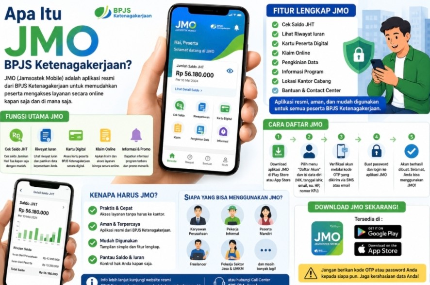 Apa Itu Aplikasi JMO BPJS Ketenagakerjaan? Ini Fungsi, Cara Daftar, dan Manfaatnya untuk Pekerja Apa Itu Aplikasi JMO BPJS Ketenagakerjaan? Ini Fungsi, Cara Daftar, dan Manfaatnya untuk Pekerja