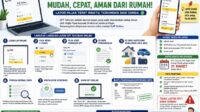 Cara Lapor SPT Tahunan Online, Begini Langkah Mudah agar Tidak Kena Denda Pajak Cara Lapor SPT Tahunan Online, Begini Langkah Mudah agar Tidak Kena Denda Pajak