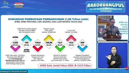 wamendagri puji kota jambi strategi jemput bola wali kota maulana jadi role model nasional