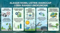 Alasan Mobil Listrik Dianggap Lebih Ramah Lingkungan Alasan Mobil Listrik Dianggap Lebih Ramah Lingkungan
