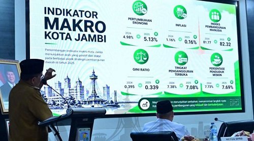 pemkot jambi dorong ketahanan pangan lewat pertanian modern dan urban farming
