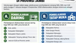 Udara Jambi Tak Sehat, Siswa SMA-SMK di Empat Daerah Belajar dari Rumah