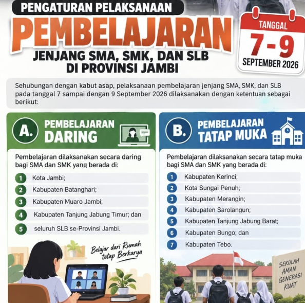 Udara Jambi Tak Sehat, Siswa SMA-SMK di Empat Daerah Belajar dari Rumah