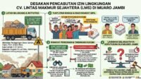 dlh muaro jambi